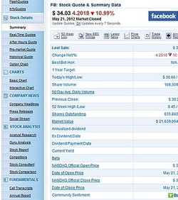 Gdje su Facebook prijatelji? Dionica FB-a potonula