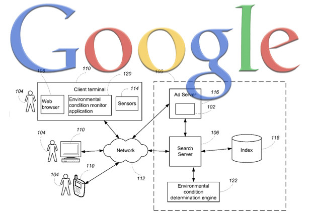 Googleu odobren patent za "vremensko oglašavanje"
