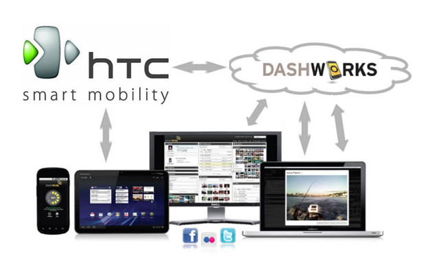 HTC kupio američku kompaniju Dashwire