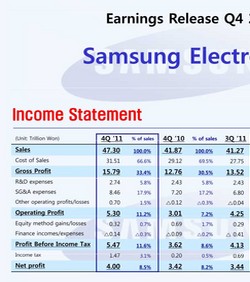 Službeni rezultati poslovanja ukazuju na velik rast Samsunga