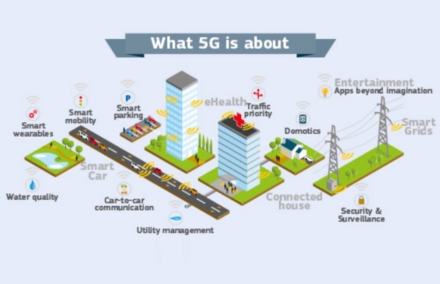 Telekomi ucjenjuju EU u vezi uvođenja 5G mreža