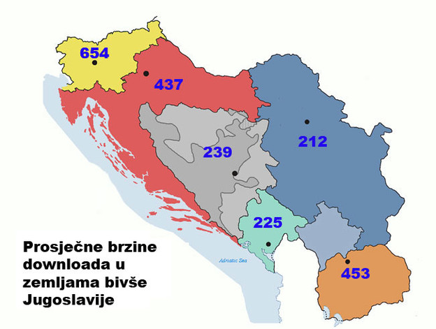 Hrvatska treća po brzini downloada u regiji