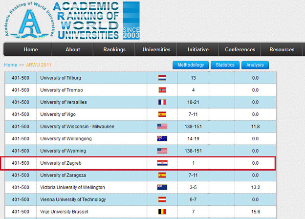 Sveučilište u Zagrebu među top 500 u svijetu