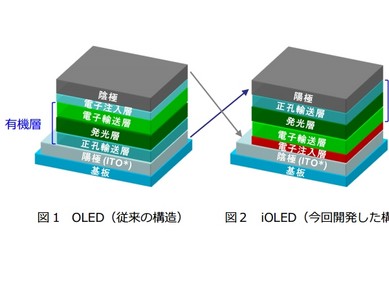 iOLED rješenje za trajnost OLED-a iOLED rješenje za trajnost OLED-a