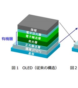 iOLED rješenje za trajnost OLED-a