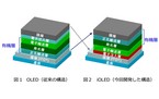 iOLED rješenje za trajnost OLED-a iOLED rješenje za trajnost OLED-a