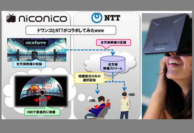 Japanci testiraju video emitiranje u 360 stupnjeva