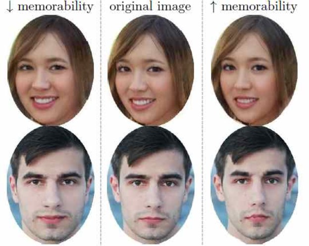 Ovaj softver će vaše lice učiniti nezaboravnim