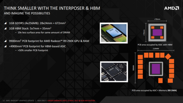 AMD Fiji HBM grafičke će biti Fury Pro, XT i Fury Nano