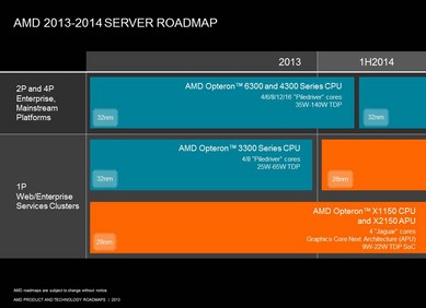 AMD objavio plan serverskih rješenja