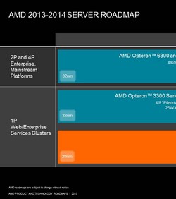 AMD objavio plan serverskih rješenja