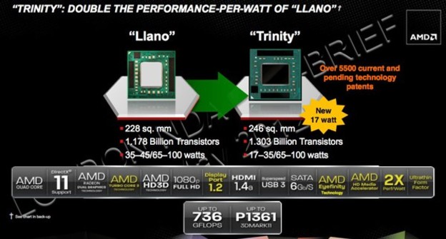AMD objavio specifikacije Trinity procesora