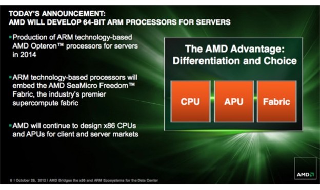 AMD započinje izradu ARM CPU-a