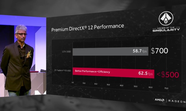 Dva Radeona pobijedila GTX 1080 za manje novaca