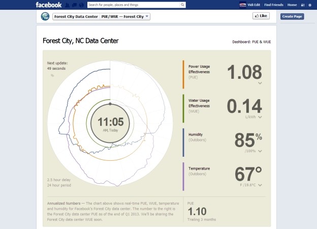 Facebookov graf energetske učinkovitosti