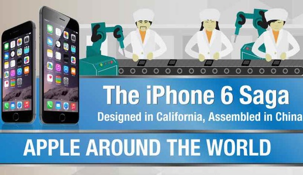 INFOGRAFIKA: iPhone 6 je svjetski biznis