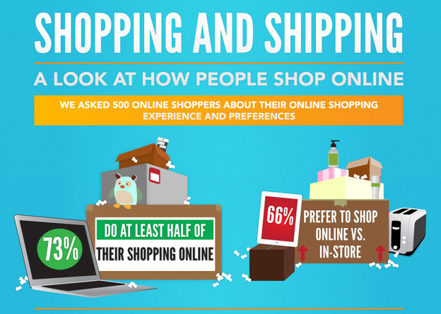 INFOGRAFIKA: Kako ljudi kupuju online
