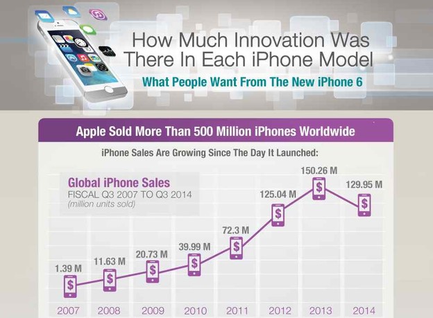 INFOGRAFIKA: Što ljudi žele od iPhone 6 telefona