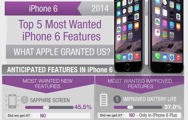 INFOGRAFIKA: Što nam [ni]je dao iPhone 6