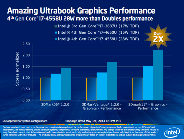 Intelova integrirana grafika napokon postaje snažna