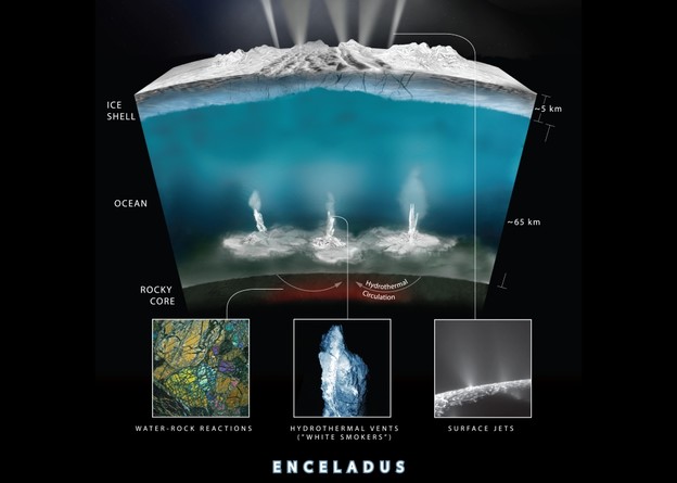 Encelad ima sve što je potrebno za život