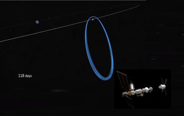 VIDEO: Čudna orbita Mjesečeve orbitalne postaje
