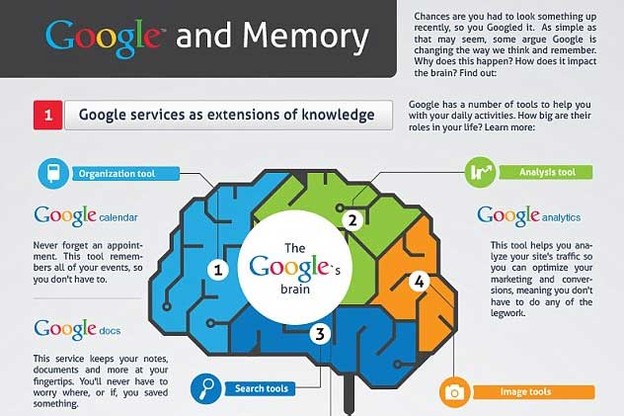 Google, servis u oblaku za ljudski mozak