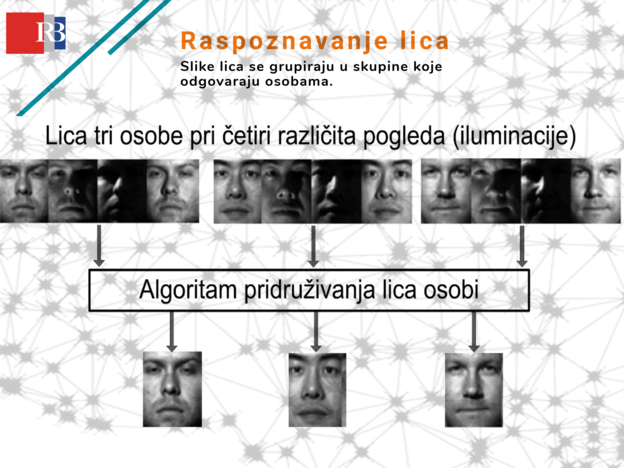 Hrvatski AI za grupiranje podataka i prepoznavanje lica