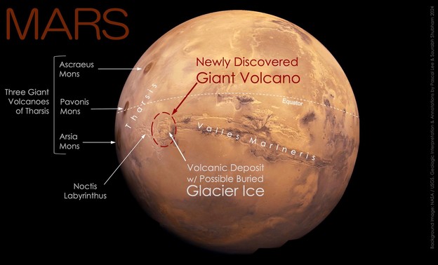 Novootkriveni vulkan na Marsu čuva ledenu tajnu