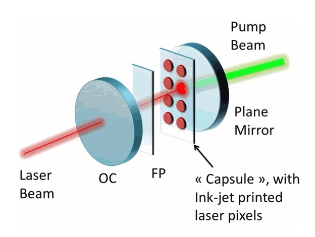 Predstavljeni jednokratni laseri