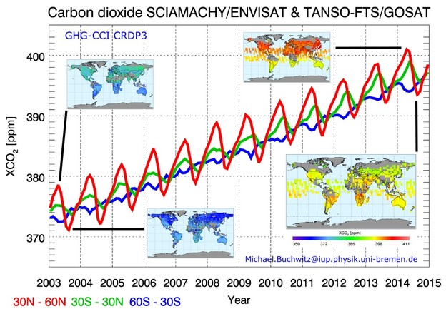 Sateliti ukazuju na nastavak povećanja CO2