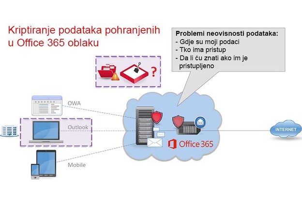 Cloud App Security