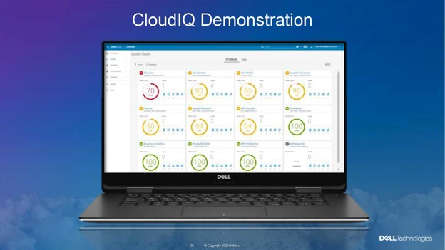 CloudIQ za upravljanje Dell EMC sustavom pohrane CloudIQ za upravljanje Dell EMC sustavom pohrane