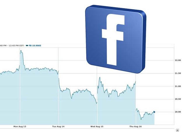 Dionice Facebooka pale za još 6%