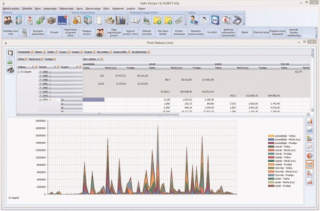 Gath: Enterprise Resource Planning Gath: Enterprise Resource Planning
