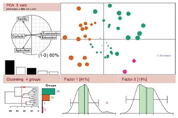 Multicom: Oracle Advanced Analytics Multicom: Oracle Advanced Analytics