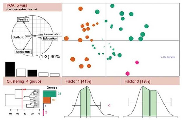 Multicom: Oracle Advanced Analytics