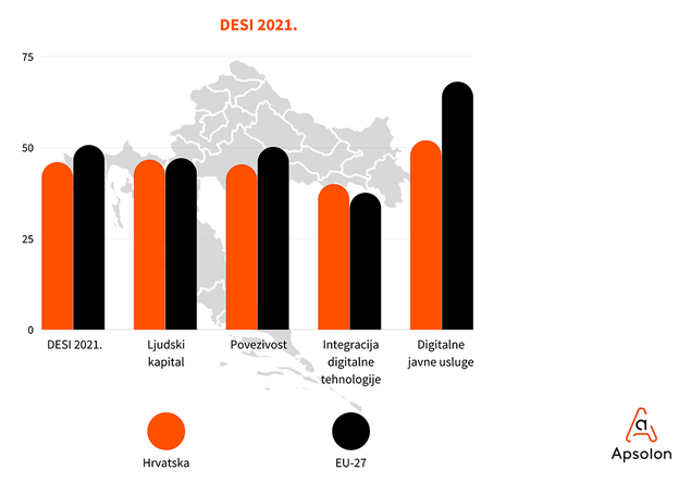 Pandemija ubrzala digitalnu transformaciju u Hrvatskoj