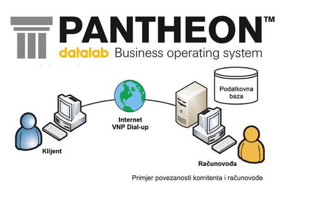 PANTHEON hosting PANTHEON hosting