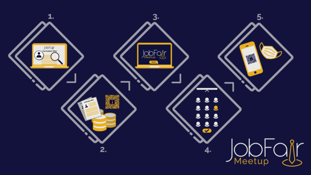 Zašto se prijaviti na Job Fair Meetup Zašto se prijaviti na Job Fair Meetup