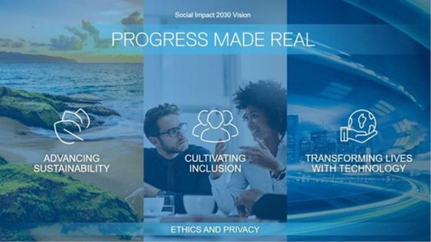 Zelena budućnost uz Dell Technologies Zelena budućnost uz Dell Technologies