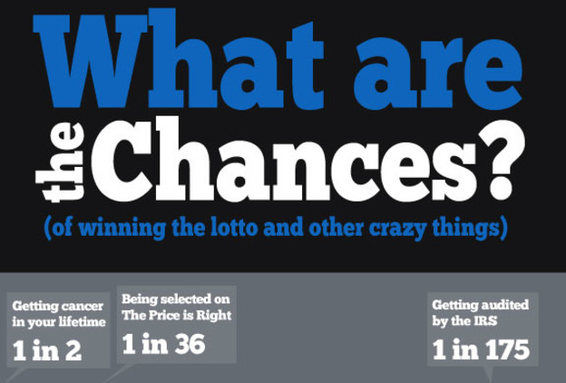 INFOGRAFIKA: Kolika je šansa za osvojiti Lotto jackpot
