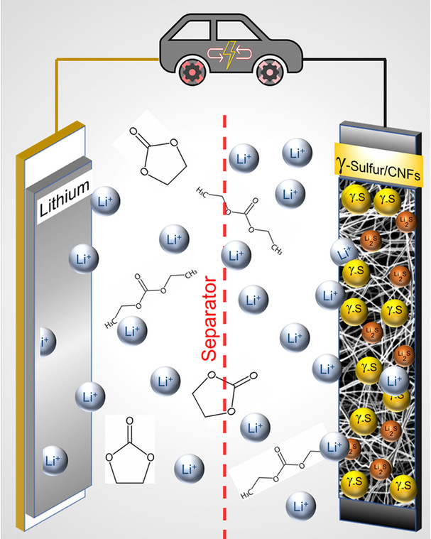 Li-S-battery-diagram crop