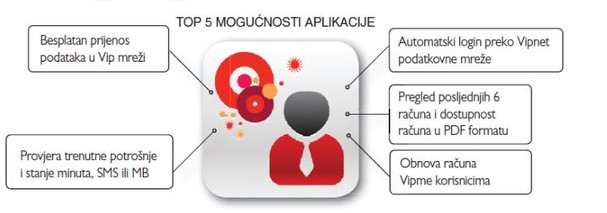 Moj Vip Top Aplikacije Lifestyle Naslovnica Vidi Web Portal