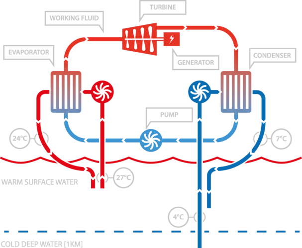 OTEC-Cycle-Diagram