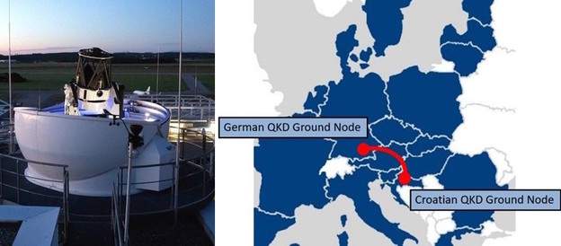 Kvantna komunikacija između Hrvatske i Njemačke