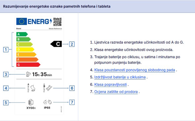 Obvezna naljepnica za sve nove telefone u EU