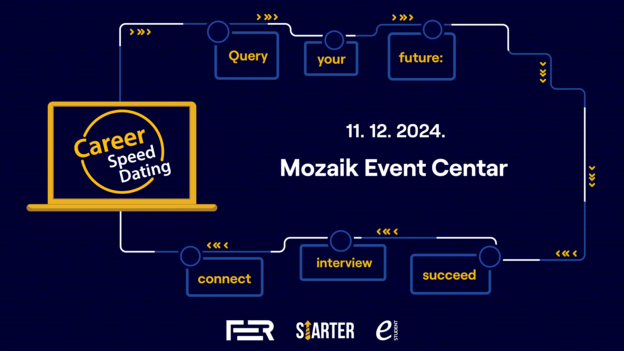 Otvorene prijave poduzeća za Career Speed Dating Otvorene prijave poduzeća za Career Speed Dating