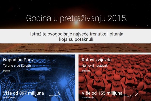 Što su Hrvati najviše guglali 2015.