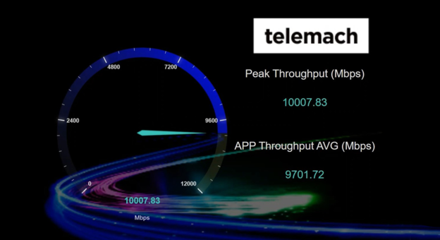 Telemach u Hrvatskoj prvi testirao 5.5G mrežu Telemach u Hrvatskoj prvi testirao 5.5G mrežu